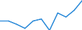 Information society indicator: Internet use: interaction with public authorities (last 12 months) (until 2021) / Unit of measure: Percentage of individuals / Individual type: Individuals, 16 to 19 years old / Geopolitical entity (reporting): Slovakia