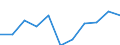 Information society indicator: Internet use: interaction with public authorities (last 12 months) (until 2021) / Unit of measure: Percentage of individuals / Individual type: Individuals, 16 to 19 years old / Geopolitical entity (reporting): Sweden