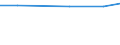 Information society indicator: Internet use: interaction with public authorities (last 12 months) (until 2021) / Unit of measure: Percentage of individuals / Individual type: Individuals, 16 to 19 years old / Geopolitical entity (reporting): Switzerland