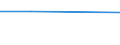 Größenklassen (Anzahl) der Beschäftigten: 0 bis 1 Beschäftigter / Statistische Systematik der Wirtschaftszweige in der Europäischen Gemeinschaft (NACE Rev. 2): Alle Aktivitäten, (ohne Land- und Forstwirtschaft, Fischerei; Bergbau und Gewinnung von Steinen und Erden)ohne Finanzsektor / Indikator zur Informationsgesellschaft: Unternehmen stellen Beschäftigten tragbare Geräte für geschäftliche Zwecke zur Verfügung, die mobilen Internetzugang über ein Mobilfunknetz ermöglichen (ab 2018) / Maßeinheit: Prozent der Unternehmen / Geopolitische Meldeeinheit: Schweden