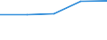 Size classes in number of persons employed: From 0 to 9 persons employed / Statistical classification of economic activities in the European Community (NACE Rev. 2): All activities (except agriculture, forestry and fishing, and mining and quarrying), without financial sector / Information society indicator: Provide the employed persons with a portable device that allows internet connection via mobile telephone networks, for business purpose (as of 2018) / Unit of measure: Percentage of enterprises where persons employed have access to the internet / Geopolitical entity (reporting): Germany
