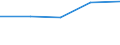 Size classes in number of persons employed: From 0 to 9 persons employed / Statistical classification of economic activities in the European Community (NACE Rev. 2): All activities (except agriculture, forestry and fishing, and mining and quarrying), without financial sector / Information society indicator: Provide the employed persons with a portable device that allows internet connection via mobile telephone networks, for business purpose (as of 2018) / Unit of measure: Percentage of enterprises where persons employed have access to the internet / Geopolitical entity (reporting): Spain