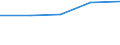 Size classes in number of persons employed: From 0 to 9 persons employed / Statistical classification of economic activities in the European Community (NACE Rev. 2): All activities (except agriculture, forestry and fishing, and mining and quarrying), without financial sector / Information society indicator: Provide the employed persons with a portable device that allows internet connection via mobile telephone networks, for business purpose (as of 2018) / Unit of measure: Percentage of enterprises where persons employed have access to the internet / Geopolitical entity (reporting): Portugal