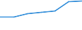 Size classes in number of persons employed: From 0 to 9 persons employed / Statistical classification of economic activities in the European Community (NACE Rev. 2): All activities (except agriculture, forestry and fishing, and mining and quarrying), without financial sector / Information society indicator: Provide more than 20% of the employed persons with a portable device that allows internet connection via mobile telephone networks, for business purpose (from 2018 onwards) / Unit of measure: Percentage of enterprises / Geopolitical entity (reporting): Spain