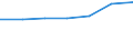 Size classes in number of persons employed: From 0 to 9 persons employed / Statistical classification of economic activities in the European Community (NACE Rev. 2): All activities (except agriculture, forestry and fishing, and mining and quarrying), without financial sector / Information society indicator: Provide more than 20% of the employed persons with a portable device that allows internet connection via mobile telephone networks, for business purpose (from 2018 onwards) / Unit of measure: Percentage of enterprises / Geopolitical entity (reporting): Portugal