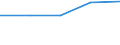 Size classes in number of persons employed: From 0 to 9 persons employed / Statistical classification of economic activities in the European Community (NACE Rev. 2): All activities (except agriculture, forestry and fishing, and mining and quarrying), without financial sector / Information society indicator: Provide more than 20% of the employed persons with a portable device that allows internet connection via mobile telephone networks, for business purpose (from 2018 onwards) / Unit of measure: Percentage of enterprises where persons employed have access to the internet / Geopolitical entity (reporting): Germany