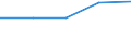 Size classes in number of persons employed: From 0 to 9 persons employed / Statistical classification of economic activities in the European Community (NACE Rev. 2): All activities (except agriculture, forestry and fishing, and mining and quarrying), without financial sector / Information society indicator: Provide more than 20% of the employed persons with a portable device that allows internet connection via mobile telephone networks, for business purpose (from 2018 onwards) / Unit of measure: Percentage of enterprises where persons employed have access to the internet / Geopolitical entity (reporting): Spain