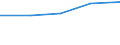 Size classes in number of persons employed: From 0 to 9 persons employed / Statistical classification of economic activities in the European Community (NACE Rev. 2): All activities (except agriculture, forestry and fishing, and mining and quarrying), without financial sector / Information society indicator: Provide more than 20% of the employed persons with a portable device that allows internet connection via mobile telephone networks, for business purpose (from 2018 onwards) / Unit of measure: Percentage of enterprises where persons employed have access to the internet / Geopolitical entity (reporting): Portugal