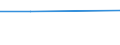 Größenklassen (Anzahl) der Beschäftigten: 0 bis 9 Beschäftigte / Statistische Systematik der Wirtschaftszweige in der Europäischen Gemeinschaft (NACE Rev. 2): Alle Aktivitäten, (ohne Land- und Forstwirtschaft, Fischerei; Bergbau und Gewinnung von Steinen und Erden)ohne Finanzsektor / Indikator zur Informationsgesellschaft: Unternehmen stellen Beschäftigten tragbare Geräte für geschäftliche Zwecke zur Verfügung, die mobilen Internetzugang über ein Mobilfunknetz ermöglichen (ab 2018) / Maßeinheit: Prozent der Unternehmen / Geopolitische Meldeeinheit: Schweden