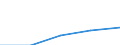 Size classes in number of persons employed: From 0 to 9 persons employed / Statistical classification of economic activities in the European Community (NACE Rev. 2): All activities (except agriculture, forestry and fishing, and mining and quarrying), without financial sector / Information society indicator: Provide more than 20% of the employed persons with a portable device that allows internet connection via mobile telephone networks, for business purpose (from 2018 onwards) / Unit of measure: Percentage of enterprises / Geopolitical entity (reporting): Spain