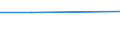 Größenklassen (Anzahl) der Beschäftigten: 0 bis 9 Beschäftigte / Statistische Systematik der Wirtschaftszweige in der Europäischen Gemeinschaft (NACE Rev. 2): Alle Aktivitäten, (ohne Land- und Forstwirtschaft, Fischerei; Bergbau und Gewinnung von Steinen und Erden)ohne Finanzsektor / Indikator zur Informationsgesellschaft: Unternehmen stellen mehr als 20% der Beschäftigten tragbare Geräte für geschäftliche Zwecke zur Verfügung, die mobilen Internetzugang über ein Mobilfunknetz ermöglichen (ab 2018) / Maßeinheit: Prozent der Unternehmen / Geopolitische Meldeeinheit: Schweden