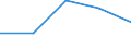 Größenklassen (Anzahl) der Beschäftigten: 0 bis 9 Beschäftigte / Statistische Systematik der Wirtschaftszweige in der Europäischen Gemeinschaft (NACE Rev. 2): Alle Aktivitäten, (ohne Land- und Forstwirtschaft, Fischerei; Bergbau und Gewinnung von Steinen und Erden)ohne Finanzsektor / Indikator zur Informationsgesellschaft: Unternehmen stellen mehr als 20% der Beschäftigten tragbare Geräte für geschäftliche Zwecke zur Verfügung, die mobilen Internetzugang über ein Mobilfunknetz ermöglichen (ab 2018) / Maßeinheit: Prozent der Unternehmen, die Beschäftigen tragbare Geräte mit mobiler Internetverbindung zur Verfügung stellen / Geopolitische Meldeeinheit: Deutschland