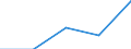 Größenklassen (Anzahl) der Beschäftigten: 0 bis 9 Beschäftigte / Statistische Systematik der Wirtschaftszweige in der Europäischen Gemeinschaft (NACE Rev. 2): Alle Aktivitäten, (ohne Land- und Forstwirtschaft, Fischerei; Bergbau und Gewinnung von Steinen und Erden)ohne Finanzsektor / Indikator zur Informationsgesellschaft: Unternehmen stellen mehr als 20% der Beschäftigten tragbare Geräte für geschäftliche Zwecke zur Verfügung, die mobilen Internetzugang über ein Mobilfunknetz ermöglichen (ab 2018) / Maßeinheit: Prozent der Unternehmen, die Beschäftigen tragbare Geräte mit mobiler Internetverbindung zur Verfügung stellen / Geopolitische Meldeeinheit: Portugal