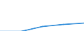 Größenklassen (Anzahl) der Beschäftigten: 10 Beschäftigte und mehr / Statistische Systematik der Wirtschaftszweige in der Europäischen Gemeinschaft (NACE Rev. 2): Verarbeitendes Gewerbe/Herstellung von Waren, Energieversorgung; Wasserversorgung; Abwasser- und Abfallentsorgung und Beseitigung von Umweltverschmutzungen / Indikator zur Informationsgesellschaft: Unternehmen stellen Beschäftigten tragbare Geräte für geschäftliche Zwecke zur Verfügung, die mobilen Internetzugang über ein Mobilfunknetz ermöglichen (ab 2018) / Maßeinheit: Prozent der Unternehmen / Geopolitische Meldeeinheit: Europäische Union - 27 Länder (ab 2020)