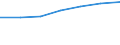 Size classes in number of persons employed: 10 persons employed or more / Statistical classification of economic activities in the European Community (NACE Rev. 2): Manufacturing, electricity, gas, steam and air conditioning supply; water supply and construction / Information society indicator: Provide the employed persons with a portable device that allows internet connection via mobile telephone networks, for business purpose (as of 2018) / Unit of measure: Percentage of enterprises / Geopolitical entity (reporting): Romania