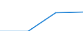 Größenklassen (Anzahl) der Beschäftigten: 10 Beschäftigte und mehr / Statistische Systematik der Wirtschaftszweige in der Europäischen Gemeinschaft (NACE Rev. 2): Verarbeitendes Gewerbe/Herstellung von Waren, Energieversorgung; Wasserversorgung; Abwasser- und Abfallentsorgung und Beseitigung von Umweltverschmutzungen / Indikator zur Informationsgesellschaft: Unternehmen stellen Beschäftigten tragbare Geräte für geschäftliche Zwecke zur Verfügung, die mobilen Internetzugang über ein Mobilfunknetz ermöglichen (ab 2018) / Maßeinheit: Prozent der Unternehmen / Geopolitische Meldeeinheit: Euroraum (EA11-1999, EA12-2001, EA13-2007, EA15-2008, EA16-2009, EA17-2011, EA18-2014, EA19-2015, EA20-2023)