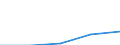 Größenklassen (Anzahl) der Beschäftigten: 10 Beschäftigte und mehr / Statistische Systematik der Wirtschaftszweige in der Europäischen Gemeinschaft (NACE Rev. 2): Verarbeitendes Gewerbe/Herstellung von Waren, Energieversorgung; Wasserversorgung; Abwasser- und Abfallentsorgung und Beseitigung von Umweltverschmutzungen / Indikator zur Informationsgesellschaft: Unternehmen stellen Beschäftigten tragbare Geräte für geschäftliche Zwecke zur Verfügung, die mobilen Internetzugang über ein Mobilfunknetz ermöglichen (ab 2018) / Maßeinheit: Prozent der Unternehmen / Geopolitische Meldeeinheit: Bulgarien