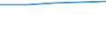 Größenklassen (Anzahl) der Beschäftigten: 10 Beschäftigte und mehr / Statistische Systematik der Wirtschaftszweige in der Europäischen Gemeinschaft (NACE Rev. 2): Verarbeitendes Gewerbe/Herstellung von Waren, Energieversorgung; Wasserversorgung; Abwasser- und Abfallentsorgung und Beseitigung von Umweltverschmutzungen / Indikator zur Informationsgesellschaft: Unternehmen stellen Beschäftigten tragbare Geräte für geschäftliche Zwecke zur Verfügung, die mobilen Internetzugang über ein Mobilfunknetz ermöglichen (ab 2018) / Maßeinheit: Prozent der Unternehmen / Geopolitische Meldeeinheit: Estland