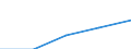 Größenklassen (Anzahl) der Beschäftigten: 10 Beschäftigte und mehr / Statistische Systematik der Wirtschaftszweige in der Europäischen Gemeinschaft (NACE Rev. 2): Verarbeitendes Gewerbe/Herstellung von Waren, Energieversorgung; Wasserversorgung; Abwasser- und Abfallentsorgung und Beseitigung von Umweltverschmutzungen / Indikator zur Informationsgesellschaft: Unternehmen stellen Beschäftigten tragbare Geräte für geschäftliche Zwecke zur Verfügung, die mobilen Internetzugang über ein Mobilfunknetz ermöglichen (ab 2018) / Maßeinheit: Prozent der Unternehmen / Geopolitische Meldeeinheit: Spanien