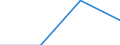 Größenklassen (Anzahl) der Beschäftigten: 10 Beschäftigte und mehr / Statistische Systematik der Wirtschaftszweige in der Europäischen Gemeinschaft (NACE Rev. 2): Verarbeitendes Gewerbe/Herstellung von Waren, Energieversorgung; Wasserversorgung; Abwasser- und Abfallentsorgung und Beseitigung von Umweltverschmutzungen / Indikator zur Informationsgesellschaft: Unternehmen stellen Beschäftigten tragbare Geräte für geschäftliche Zwecke zur Verfügung, die mobilen Internetzugang über ein Mobilfunknetz ermöglichen (ab 2018) / Maßeinheit: Prozent der Unternehmen / Geopolitische Meldeeinheit: Italien