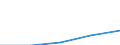 Größenklassen (Anzahl) der Beschäftigten: 10 Beschäftigte und mehr / Statistische Systematik der Wirtschaftszweige in der Europäischen Gemeinschaft (NACE Rev. 2): Verarbeitendes Gewerbe/Herstellung von Waren, Energieversorgung; Wasserversorgung; Abwasser- und Abfallentsorgung und Beseitigung von Umweltverschmutzungen / Indikator zur Informationsgesellschaft: Unternehmen stellen Beschäftigten tragbare Geräte für geschäftliche Zwecke zur Verfügung, die mobilen Internetzugang über ein Mobilfunknetz ermöglichen (ab 2018) / Maßeinheit: Prozent der Unternehmen / Geopolitische Meldeeinheit: Zypern