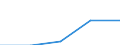 Größenklassen (Anzahl) der Beschäftigten: 10 Beschäftigte und mehr / Statistische Systematik der Wirtschaftszweige in der Europäischen Gemeinschaft (NACE Rev. 2): Verarbeitendes Gewerbe/Herstellung von Waren, Energieversorgung; Wasserversorgung; Abwasser- und Abfallentsorgung und Beseitigung von Umweltverschmutzungen / Indikator zur Informationsgesellschaft: Unternehmen stellen Beschäftigten tragbare Geräte für geschäftliche Zwecke zur Verfügung, die mobilen Internetzugang über ein Mobilfunknetz ermöglichen (ab 2018) / Maßeinheit: Prozent der Unternehmen / Geopolitische Meldeeinheit: Lettland