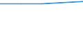 Größenklassen (Anzahl) der Beschäftigten: 10 Beschäftigte und mehr / Statistische Systematik der Wirtschaftszweige in der Europäischen Gemeinschaft (NACE Rev. 2): Verarbeitendes Gewerbe/Herstellung von Waren, Energieversorgung; Wasserversorgung; Abwasser- und Abfallentsorgung und Beseitigung von Umweltverschmutzungen / Indikator zur Informationsgesellschaft: Unternehmen stellen Beschäftigten tragbare Geräte für geschäftliche Zwecke zur Verfügung, die mobilen Internetzugang über ein Mobilfunknetz ermöglichen (ab 2018) / Maßeinheit: Prozent der Unternehmen / Geopolitische Meldeeinheit: Litauen