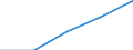 Größenklassen (Anzahl) der Beschäftigten: 10 Beschäftigte und mehr / Statistische Systematik der Wirtschaftszweige in der Europäischen Gemeinschaft (NACE Rev. 2): Verarbeitendes Gewerbe/Herstellung von Waren, Energieversorgung; Wasserversorgung; Abwasser- und Abfallentsorgung und Beseitigung von Umweltverschmutzungen / Indikator zur Informationsgesellschaft: Unternehmen stellen Beschäftigten tragbare Geräte für geschäftliche Zwecke zur Verfügung, die mobilen Internetzugang über ein Mobilfunknetz ermöglichen (ab 2018) / Maßeinheit: Prozent der Unternehmen / Geopolitische Meldeeinheit: Luxemburg