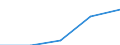 Größenklassen (Anzahl) der Beschäftigten: 10 Beschäftigte und mehr / Statistische Systematik der Wirtschaftszweige in der Europäischen Gemeinschaft (NACE Rev. 2): Verarbeitendes Gewerbe/Herstellung von Waren, Energieversorgung; Wasserversorgung; Abwasser- und Abfallentsorgung und Beseitigung von Umweltverschmutzungen / Indikator zur Informationsgesellschaft: Unternehmen stellen Beschäftigten tragbare Geräte für geschäftliche Zwecke zur Verfügung, die mobilen Internetzugang über ein Mobilfunknetz ermöglichen (ab 2018) / Maßeinheit: Prozent der Unternehmen / Geopolitische Meldeeinheit: Ungarn