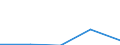 Größenklassen (Anzahl) der Beschäftigten: 10 Beschäftigte und mehr / Statistische Systematik der Wirtschaftszweige in der Europäischen Gemeinschaft (NACE Rev. 2): Verarbeitendes Gewerbe/Herstellung von Waren, Energieversorgung; Wasserversorgung; Abwasser- und Abfallentsorgung und Beseitigung von Umweltverschmutzungen / Indikator zur Informationsgesellschaft: Unternehmen stellen Beschäftigten tragbare Geräte für geschäftliche Zwecke zur Verfügung, die mobilen Internetzugang über ein Mobilfunknetz ermöglichen (ab 2018) / Maßeinheit: Prozent der Unternehmen / Geopolitische Meldeeinheit: Niederlande