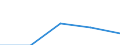 Größenklassen (Anzahl) der Beschäftigten: 10 Beschäftigte und mehr / Statistische Systematik der Wirtschaftszweige in der Europäischen Gemeinschaft (NACE Rev. 2): Verarbeitendes Gewerbe/Herstellung von Waren, Energieversorgung; Wasserversorgung; Abwasser- und Abfallentsorgung und Beseitigung von Umweltverschmutzungen / Indikator zur Informationsgesellschaft: Unternehmen stellen Beschäftigten tragbare Geräte für geschäftliche Zwecke zur Verfügung, die mobilen Internetzugang über ein Mobilfunknetz ermöglichen (ab 2018) / Maßeinheit: Prozent der Unternehmen / Geopolitische Meldeeinheit: Österreich