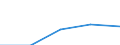 Größenklassen (Anzahl) der Beschäftigten: 10 Beschäftigte und mehr / Statistische Systematik der Wirtschaftszweige in der Europäischen Gemeinschaft (NACE Rev. 2): Verarbeitendes Gewerbe/Herstellung von Waren, Energieversorgung; Wasserversorgung; Abwasser- und Abfallentsorgung und Beseitigung von Umweltverschmutzungen / Indikator zur Informationsgesellschaft: Unternehmen stellen Beschäftigten tragbare Geräte für geschäftliche Zwecke zur Verfügung, die mobilen Internetzugang über ein Mobilfunknetz ermöglichen (ab 2018) / Maßeinheit: Prozent der Unternehmen / Geopolitische Meldeeinheit: Polen