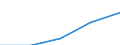 Größenklassen (Anzahl) der Beschäftigten: 10 Beschäftigte und mehr / Statistische Systematik der Wirtschaftszweige in der Europäischen Gemeinschaft (NACE Rev. 2): Verarbeitendes Gewerbe/Herstellung von Waren, Energieversorgung; Wasserversorgung; Abwasser- und Abfallentsorgung und Beseitigung von Umweltverschmutzungen / Indikator zur Informationsgesellschaft: Unternehmen stellen Beschäftigten tragbare Geräte für geschäftliche Zwecke zur Verfügung, die mobilen Internetzugang über ein Mobilfunknetz ermöglichen (ab 2018) / Maßeinheit: Prozent der Unternehmen / Geopolitische Meldeeinheit: Rumänien