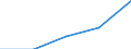 Größenklassen (Anzahl) der Beschäftigten: 10 Beschäftigte und mehr / Statistische Systematik der Wirtschaftszweige in der Europäischen Gemeinschaft (NACE Rev. 2): Verarbeitendes Gewerbe/Herstellung von Waren, Energieversorgung; Wasserversorgung; Abwasser- und Abfallentsorgung und Beseitigung von Umweltverschmutzungen / Indikator zur Informationsgesellschaft: Unternehmen stellen Beschäftigten tragbare Geräte für geschäftliche Zwecke zur Verfügung, die mobilen Internetzugang über ein Mobilfunknetz ermöglichen (ab 2018) / Maßeinheit: Prozent der Unternehmen / Geopolitische Meldeeinheit: Slowenien