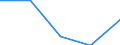 Größenklassen (Anzahl) der Beschäftigten: 10 Beschäftigte und mehr / Statistische Systematik der Wirtschaftszweige in der Europäischen Gemeinschaft (NACE Rev. 2): Verarbeitendes Gewerbe/Herstellung von Waren, Energieversorgung; Wasserversorgung; Abwasser- und Abfallentsorgung und Beseitigung von Umweltverschmutzungen / Indikator zur Informationsgesellschaft: Unternehmen stellen Beschäftigten tragbare Geräte für geschäftliche Zwecke zur Verfügung, die mobilen Internetzugang über ein Mobilfunknetz ermöglichen (ab 2018) / Maßeinheit: Prozent der Unternehmen / Geopolitische Meldeeinheit: Slowakei