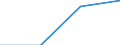 Größenklassen (Anzahl) der Beschäftigten: 10 Beschäftigte und mehr / Statistische Systematik der Wirtschaftszweige in der Europäischen Gemeinschaft (NACE Rev. 2): Verarbeitendes Gewerbe/Herstellung von Waren, Energieversorgung; Wasserversorgung; Abwasser- und Abfallentsorgung und Beseitigung von Umweltverschmutzungen / Indikator zur Informationsgesellschaft: Unternehmen stellen Beschäftigten tragbare Geräte für geschäftliche Zwecke zur Verfügung, die mobilen Internetzugang über ein Mobilfunknetz ermöglichen (ab 2018) / Maßeinheit: Prozent der Unternehmen / Geopolitische Meldeeinheit: Finnland