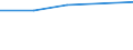 Größenklassen (Anzahl) der Beschäftigten: 10 Beschäftigte und mehr / Statistische Systematik der Wirtschaftszweige in der Europäischen Gemeinschaft (NACE Rev. 2): Verarbeitendes Gewerbe/Herstellung von Waren, Energieversorgung; Wasserversorgung; Abwasser- und Abfallentsorgung und Beseitigung von Umweltverschmutzungen / Indikator zur Informationsgesellschaft: Unternehmen stellen Beschäftigten tragbare Geräte für geschäftliche Zwecke zur Verfügung, die mobilen Internetzugang über ein Mobilfunknetz ermöglichen (ab 2018) / Maßeinheit: Prozent der Unternehmen / Geopolitische Meldeeinheit: Schweden