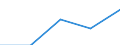 Größenklassen (Anzahl) der Beschäftigten: 10 Beschäftigte und mehr / Statistische Systematik der Wirtschaftszweige in der Europäischen Gemeinschaft (NACE Rev. 2): Verarbeitendes Gewerbe/Herstellung von Waren, Energieversorgung; Wasserversorgung; Abwasser- und Abfallentsorgung und Beseitigung von Umweltverschmutzungen / Indikator zur Informationsgesellschaft: Unternehmen stellen Beschäftigten tragbare Geräte für geschäftliche Zwecke zur Verfügung, die mobilen Internetzugang über ein Mobilfunknetz ermöglichen (ab 2018) / Maßeinheit: Prozent der Unternehmen / Geopolitische Meldeeinheit: Norwegen