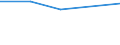 Größenklassen (Anzahl) der Beschäftigten: 10 Beschäftigte und mehr / Statistische Systematik der Wirtschaftszweige in der Europäischen Gemeinschaft (NACE Rev. 2): Verarbeitendes Gewerbe/Herstellung von Waren, Energieversorgung; Wasserversorgung; Abwasser- und Abfallentsorgung und Beseitigung von Umweltverschmutzungen / Indikator zur Informationsgesellschaft: Unternehmen stellen Beschäftigten tragbare Geräte für geschäftliche Zwecke zur Verfügung, die mobilen Internetzugang über ein Mobilfunknetz ermöglichen (ab 2018) / Maßeinheit: Prozent der Unternehmen / Geopolitische Meldeeinheit: Türkei