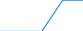 Größenklassen (Anzahl) der Beschäftigten: 10 Beschäftigte und mehr / Statistische Systematik der Wirtschaftszweige in der Europäischen Gemeinschaft (NACE Rev. 2): Verarbeitendes Gewerbe/Herstellung von Waren, Energieversorgung; Wasserversorgung; Abwasser- und Abfallentsorgung und Beseitigung von Umweltverschmutzungen / Indikator zur Informationsgesellschaft: Unternehmen stellen Beschäftigten tragbare Geräte für geschäftliche Zwecke zur Verfügung, die mobilen Internetzugang über ein Mobilfunknetz ermöglichen (ab 2018) / Maßeinheit: Prozent der Unternehmen, die Beschäftigen tragbare Geräte mit mobiler Internetverbindung zur Verfügung stellen / Geopolitische Meldeeinheit: Europäische Union - 27 Länder (ab 2020)