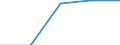 Größenklassen (Anzahl) der Beschäftigten: 10 Beschäftigte und mehr / Statistische Systematik der Wirtschaftszweige in der Europäischen Gemeinschaft (NACE Rev. 2): Verarbeitendes Gewerbe/Herstellung von Waren, Energieversorgung; Wasserversorgung; Abwasser- und Abfallentsorgung und Beseitigung von Umweltverschmutzungen / Indikator zur Informationsgesellschaft: Unternehmen stellen Beschäftigten tragbare Geräte für geschäftliche Zwecke zur Verfügung, die mobilen Internetzugang über ein Mobilfunknetz ermöglichen (ab 2018) / Maßeinheit: Prozent der Unternehmen, die Beschäftigen tragbare Geräte mit mobiler Internetverbindung zur Verfügung stellen / Geopolitische Meldeeinheit: Norwegen