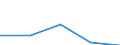 From 0 to 1 person employed / All activities, without financial sector / Persons employed by enterprises which provide to the persons employed portable devices that allow a mobile connection to the internet for business use / Percentage of total employment / Sweden