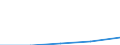 From 0 to 9 persons employed / All activities, without financial sector / Persons employed by enterprises which provide to the persons employed portable devices that allow a mobile connection to the internet for business use / Percentage of total employment / Germany