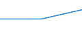 Size classes in number of persons employed: From 0 to 1 person employed / Statistical classification of economic activities in the European Community (NACE Rev. 2): All activities (except agriculture, forestry and fishing, and mining and quarrying), without financial sector / Information society indicator: Enterprises experienced ICT security related incidents leading to: unavailability of ICT services due to attack from outside (e.g. Ransomware attacks, Denial of Service attacks) / Unit of measure: Percentage of enterprises / Geopolitical entity (reporting): Sweden