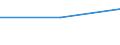 Size classes in number of persons employed: From 0 to 1 person employed / Statistical classification of economic activities in the European Community (NACE Rev. 2): All activities (except agriculture, forestry and fishing, and mining and quarrying), without financial sector / Information society indicator: Enterprises experienced ICT security related incidents leading to: unavailability of ICT services (e.g. Denial of Service attacks, ransomware attacks, hardware or software failures) / Unit of measure: Percentage of enterprises where persons employed have access to the internet / Geopolitical entity (reporting): Germany