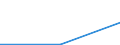 Size classes in number of persons employed: From 0 to 1 person employed / Statistical classification of economic activities in the European Community (NACE Rev. 2): All activities (except agriculture, forestry and fishing, and mining and quarrying), without financial sector / Information society indicator: Enterprises experienced ICT security related incidents leading to: destruction or corruption of data due to hardware or software failures / Unit of measure: Percentage of enterprises where persons employed have access to the internet / Geopolitical entity (reporting): Portugal