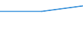 Size classes in number of persons employed: From 0 to 1 person employed / Statistical classification of economic activities in the European Community (NACE Rev. 2): All activities (except agriculture, forestry and fishing, and mining and quarrying), without financial sector / Information society indicator: Enterprises experienced ICT security related incidents leading to: disclosure of confidential data due to unintentional actions by own employees / Unit of measure: Percentage of enterprises / Geopolitical entity (reporting): Sweden