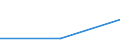 Size classes in number of persons employed: From 0 to 1 person employed / Statistical classification of economic activities in the European Community (NACE Rev. 2): All activities (except agriculture, forestry and fishing, and mining and quarrying), without financial sector / Information society indicator: Enterprises experienced any ICT security related incident leading to at least 3 consequences: of E_SEC2IUSVF, E_SEC2IUSVA, E_SEC2IDCDF, E_SEC2IDCDA, E_SEC2ICNFA, E_SEC2ICNFF / Unit of measure: Percentage of enterprises / Geopolitical entity (reporting): Sweden