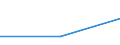 Size classes in number of persons employed: From 0 to 1 person employed / Statistical classification of economic activities in the European Community (NACE Rev. 2): All activities (except agriculture, forestry and fishing, and mining and quarrying), without financial sector / Information society indicator: Enterprises experienced any ICT security related incident leading to at least 3 consequences: of E_SEC2IUSVF, E_SEC2IUSVA, E_SEC2IDCDF, E_SEC2IDCDA, E_SEC2ICNFA, E_SEC2ICNFF / Unit of measure: Percentage of enterprises where persons employed have access to the internet / Geopolitical entity (reporting): Sweden