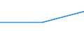 Size classes in number of persons employed: 10 persons employed or more / Statistical classification of economic activities in the European Community (NACE Rev. 2): Manufacturing, electricity, gas, steam and air conditioning supply; water supply and construction / Information society indicator: Enterprises experienced ICT security related incidents leading to: unavailability of ICT services due to attack from outside (e.g. Ransomware attacks, Denial of Service attacks) / Unit of measure: Percentage of enterprises / Geopolitical entity (reporting): Lithuania